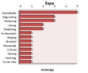 DiagrammEspa032012